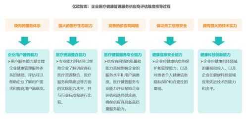 亿欧智库发布 2023年中国企业医疗健康管理白皮书