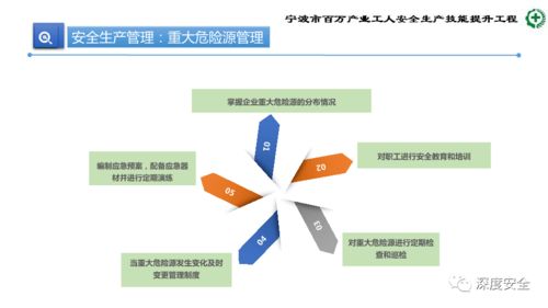 精品ppt 生产加工型小微企业安全管理人员业务能力培训 安全生产管理 消防安全管理 事故应急处置和案例分析