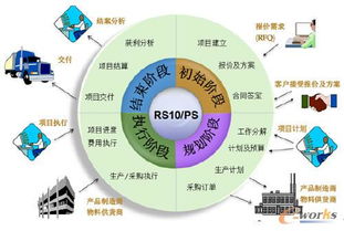 项目型制造解决方案之一 解析eto企业的管理特点